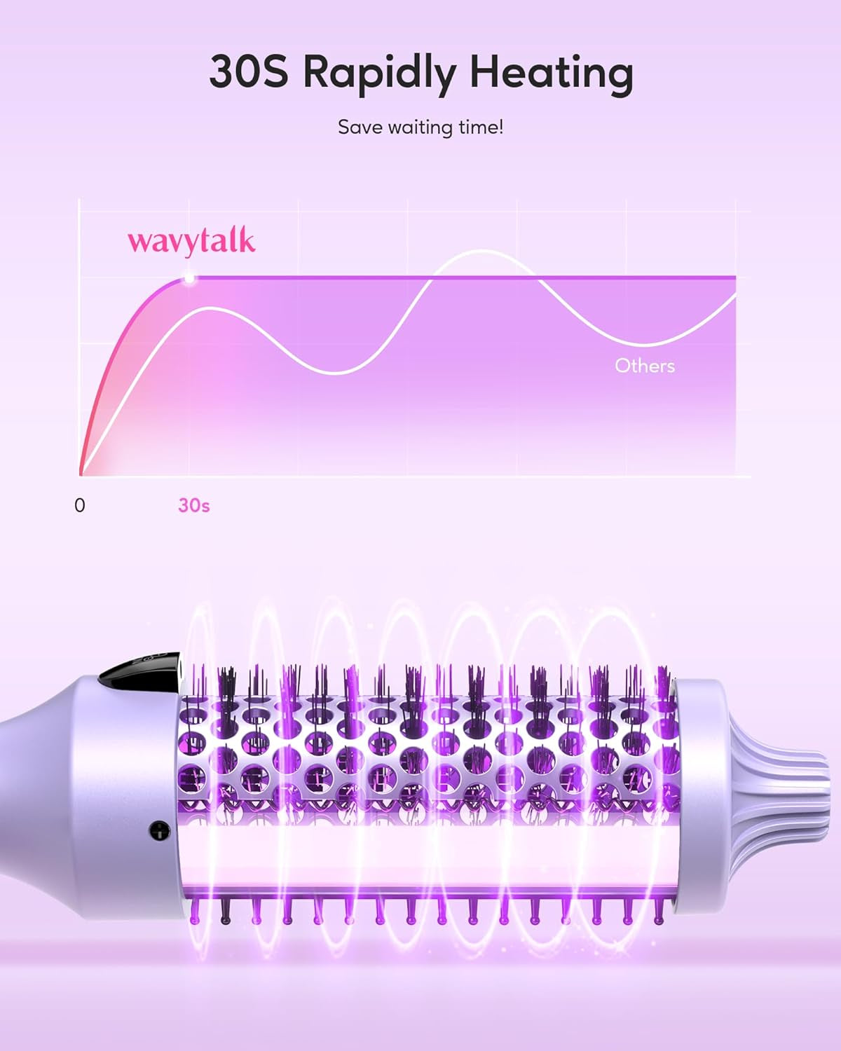 Wavytalk Thermal Brush Tourmaline Ceramic Negative Ion Technology 5 Temperature Settings Purple