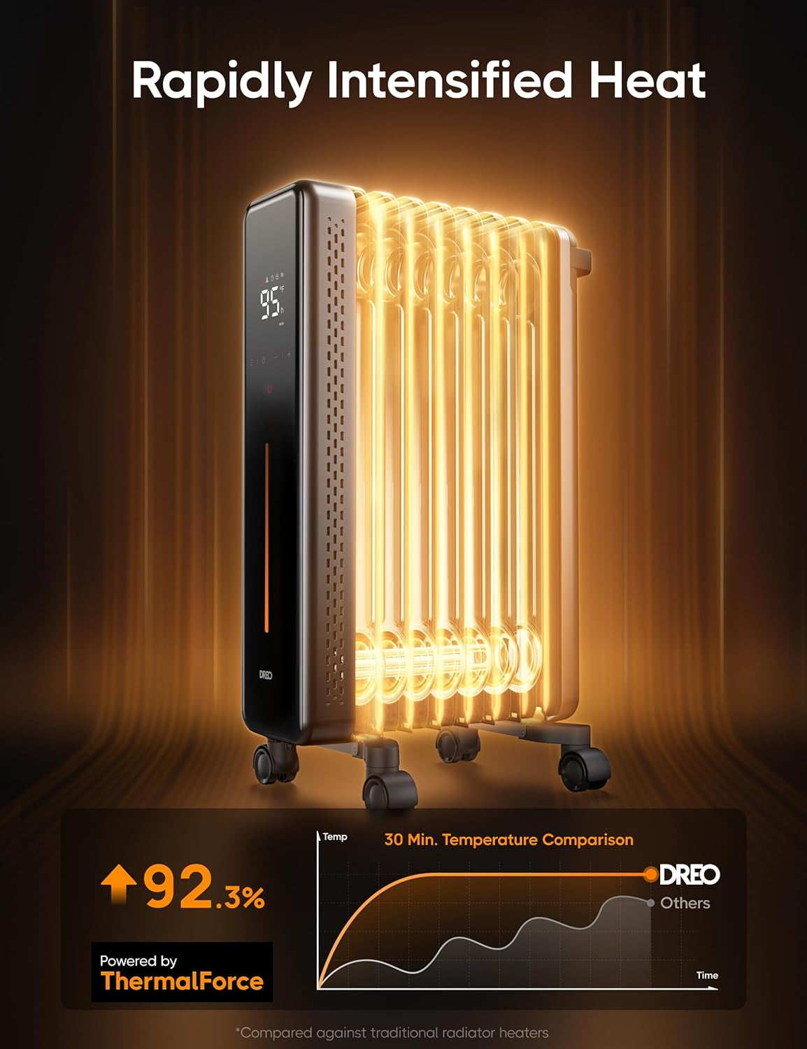 Dreo Radiator Heater, 7 Safety Protection Oil Filled Radiator Heater for Indoor Use, 1500W Electric Heaters for Large Room, 8 Fins, with Remote, 4 Modes, Digital Thermostat, 24H Timer, Quiet