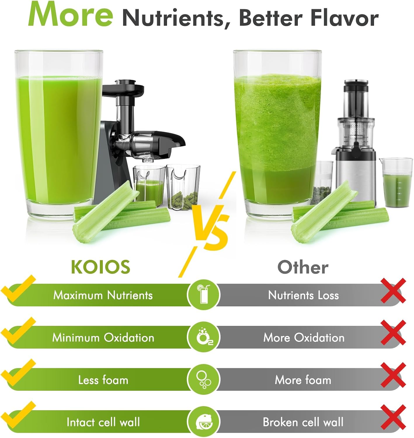 KOIOS Cold Press Juicer Machine with 2 Speed Modes & Reverse Function