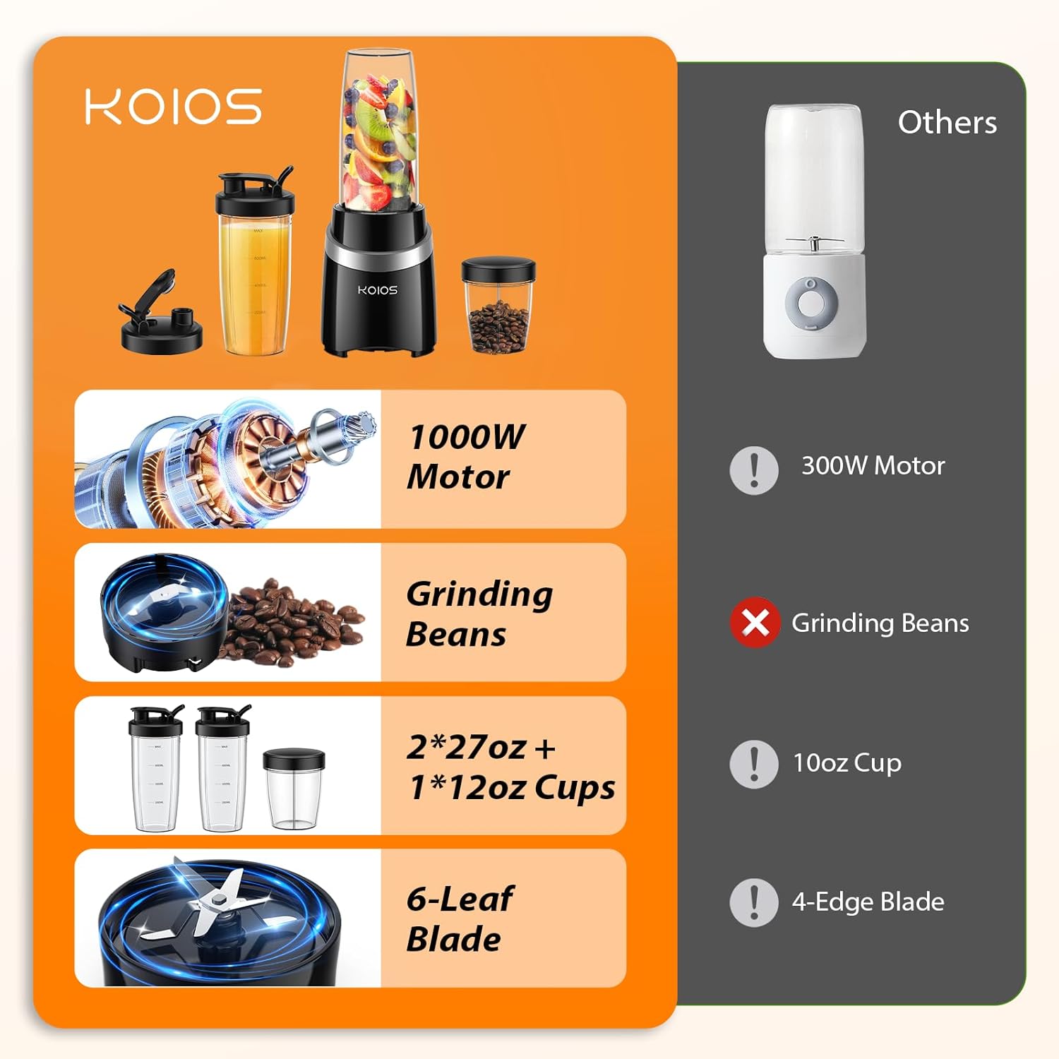 KOIOS Blender for Smoothies, 1000W Personal Blender and Grinder Combo for Kitchen with 2X27Oz Portable Smoothie Cups with To-Go Lids 12Oz Coffee Cup with Seal Cover Non-Bpa for Baby Food, Ice Drinks